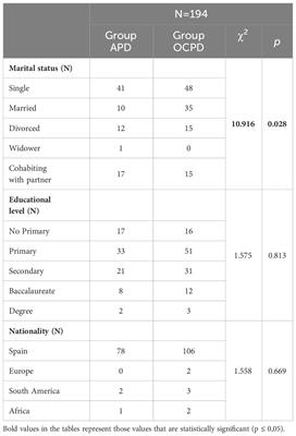 Analysis of writing in personality disorders in prison population